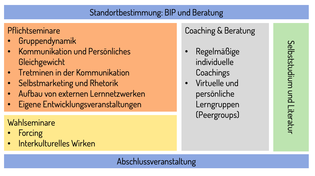 Führungskräftetraining für Frauen
