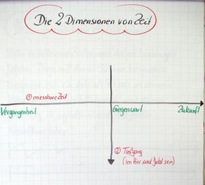 Lernen Sie moderne Zeitmanagement Techniken anhand Ihrer persönlichen Stärken & Schwächen einzusetzen. Selbstmanagement & Zeitmanagement Seminar, mehr dazu!